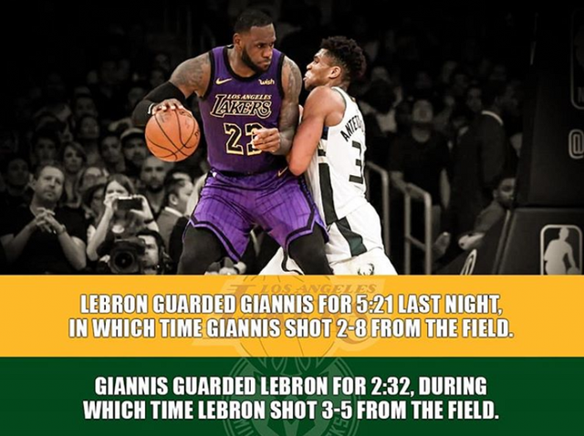 国王完胜新疆队,字母哥刷新纪录 国王完胜新疆队,字母哥刷新纪录